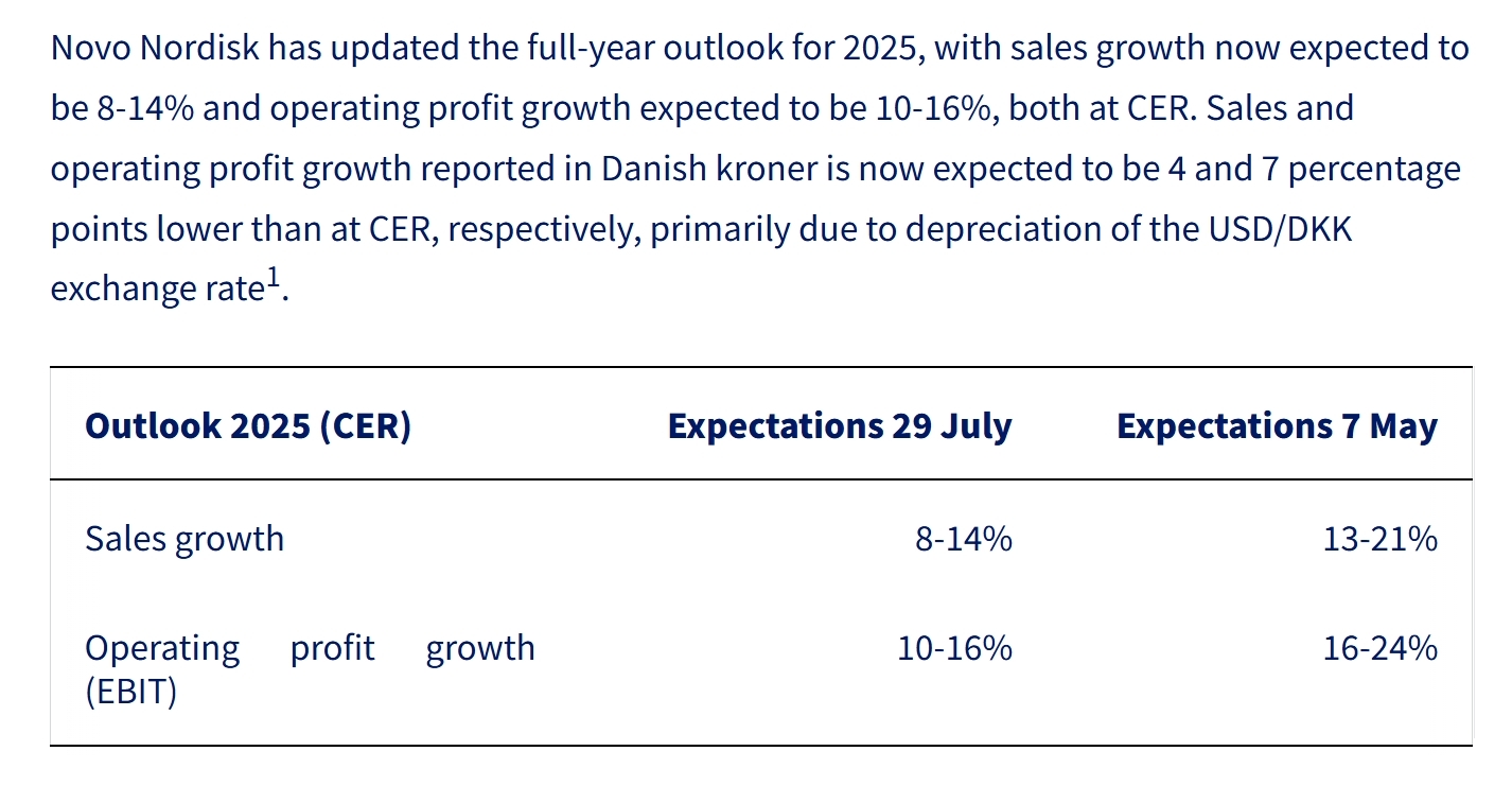 美股三大指数集体高开，诺和诺德跌超21%_凤凰网财经_凤凰网