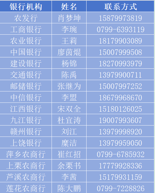 20.26亿元！萍乡“科创育新融”金融产品正式发布