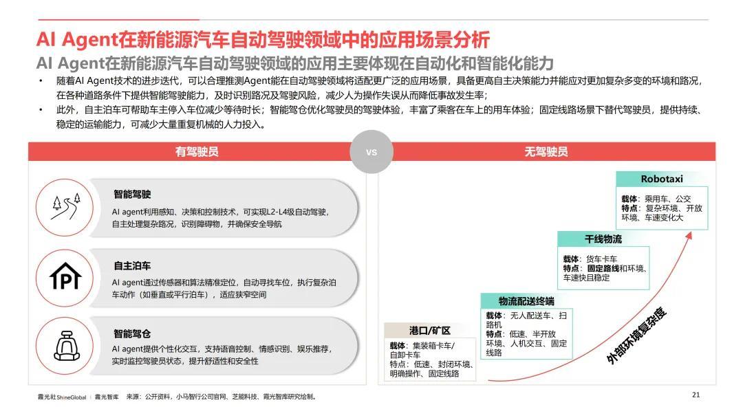 AI Agent行业应用价值及全球市场机遇洞察