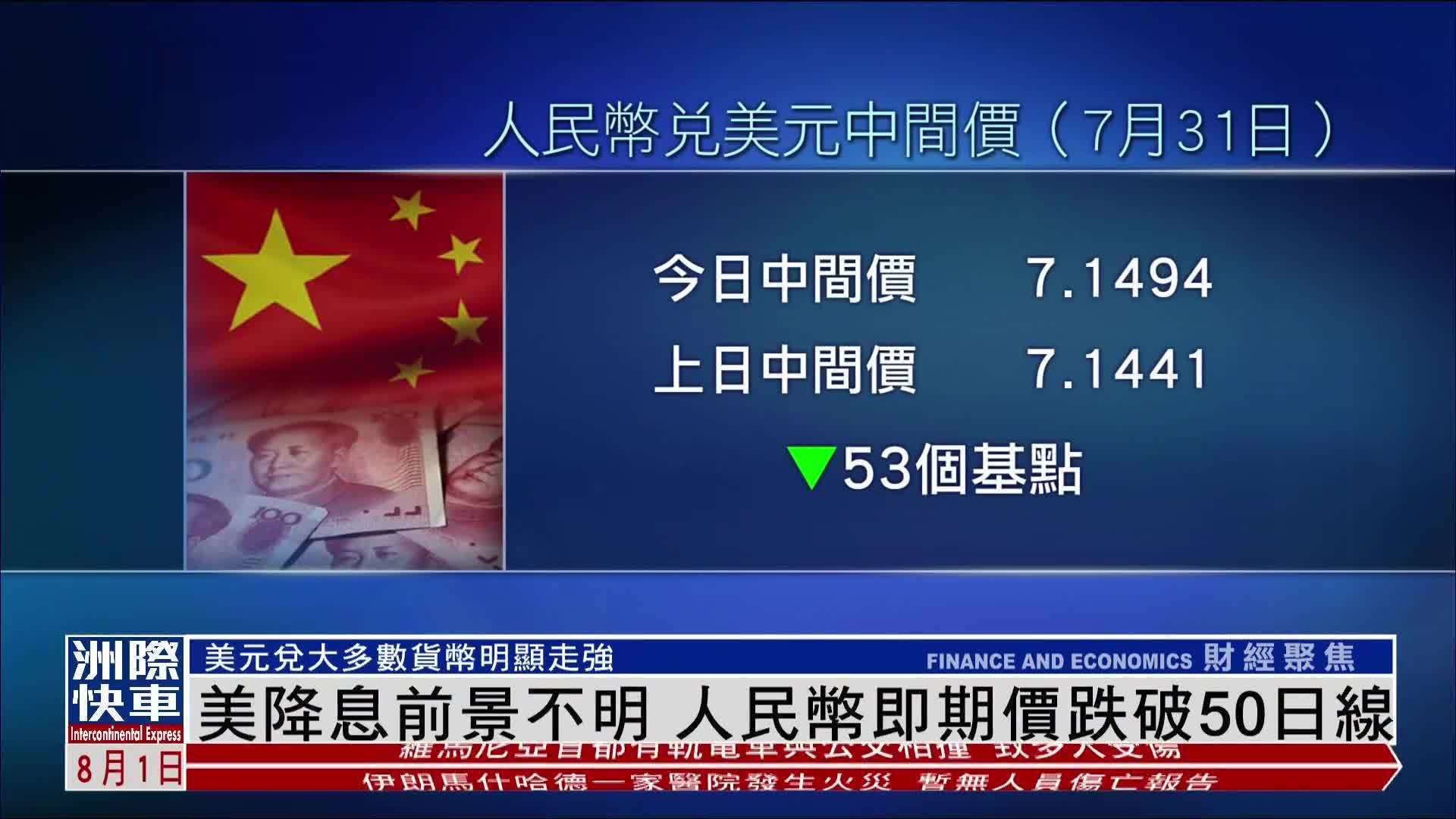 美降息前景不明 人民币即期价跌破50日线