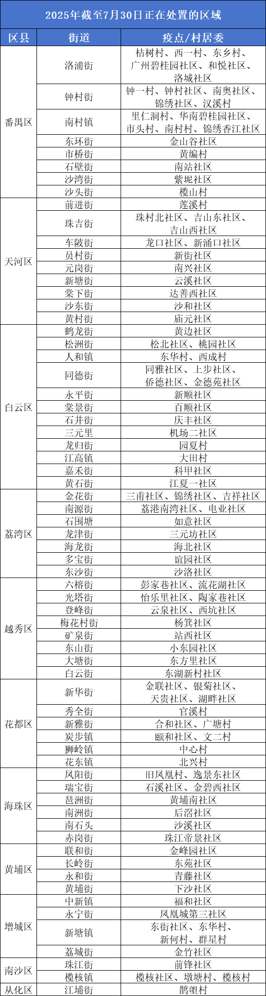 图：广州市疾病预防控制中心发布正在开展的蚊媒传染病疫情处置区域