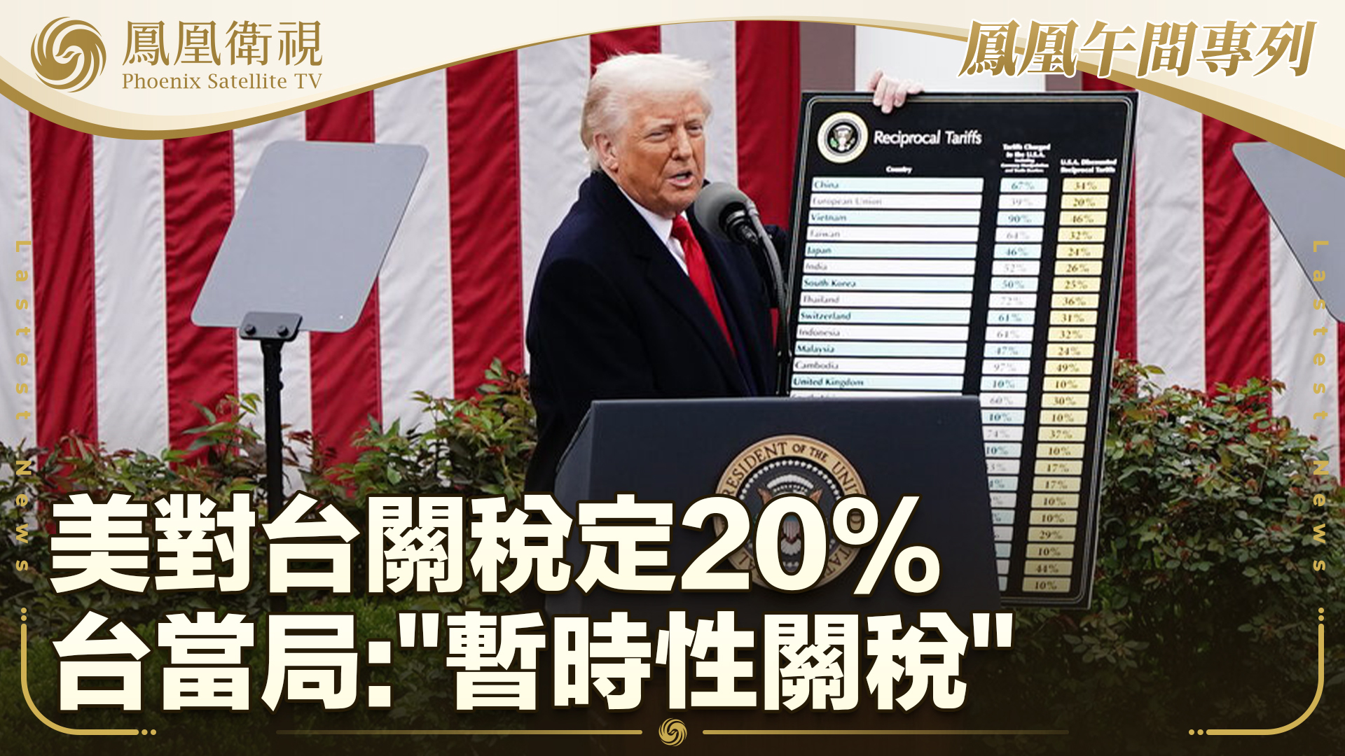 美对台关税定20% 台当局：“暂时性关税”