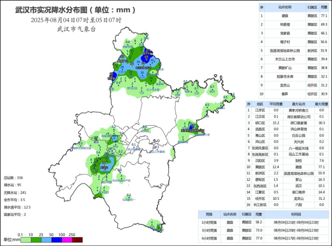 武汉本轮高温已达最强 降雨降温就在……