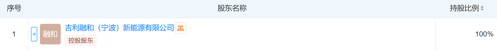 吉利在宁夏成立新能源公司 注册资本400万