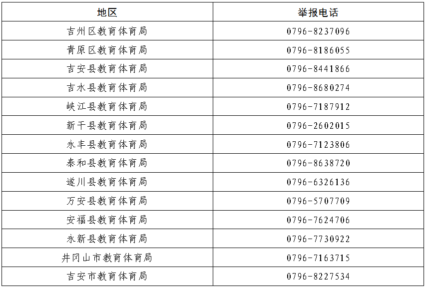 吉安市通报7起违规开展学科类培训查处情况