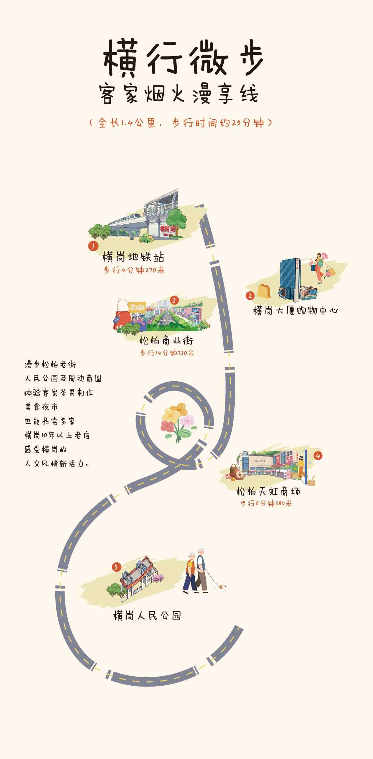“Ai 横岗・YUE 文旅”Citywalk:解锁横岗多元魅力的全新路径