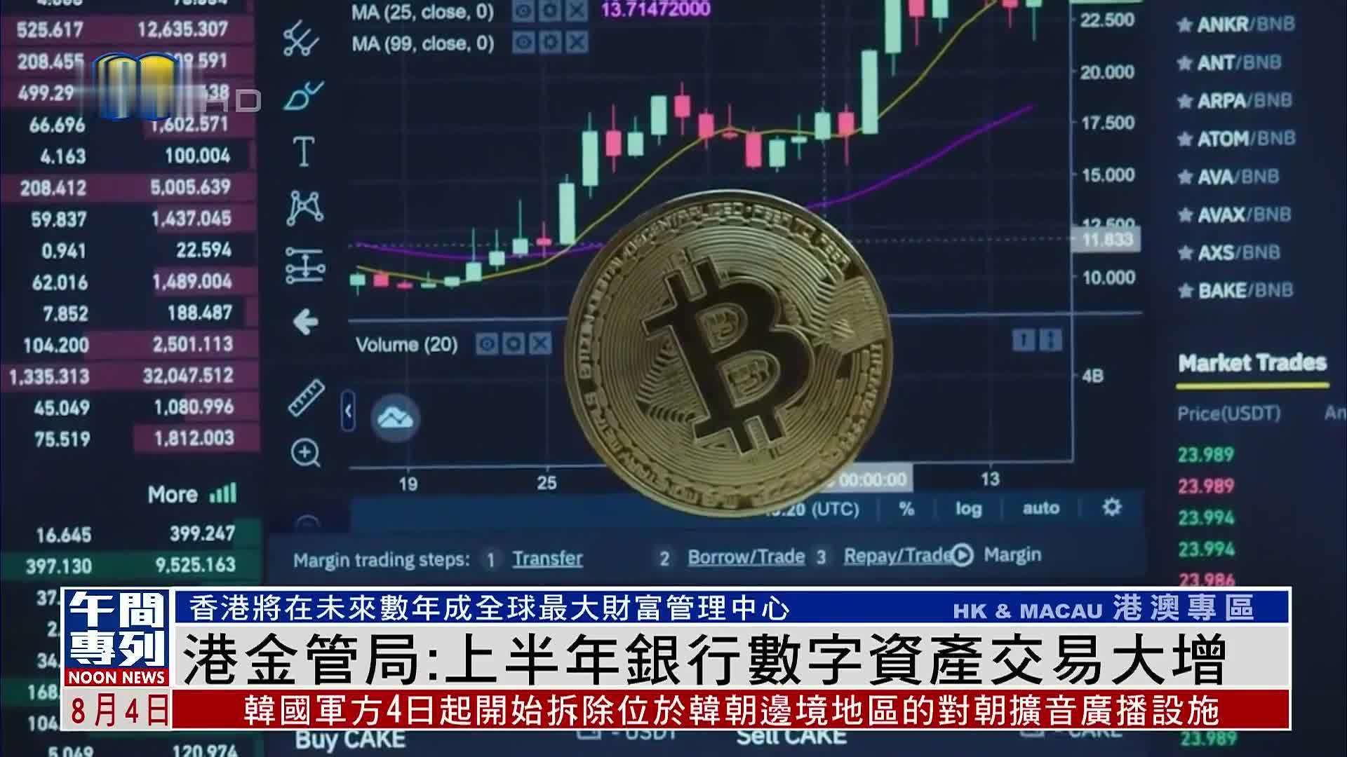 香港金管局：2025上半年银行数字资产交易大增