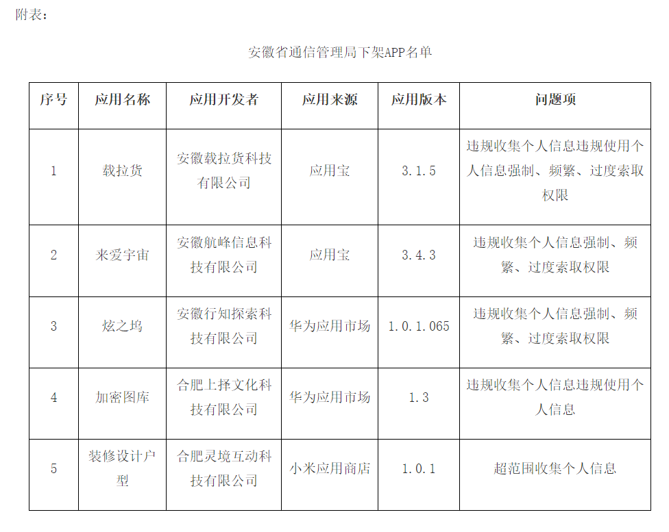 安徽省通信管理局最新通报：立即下架！