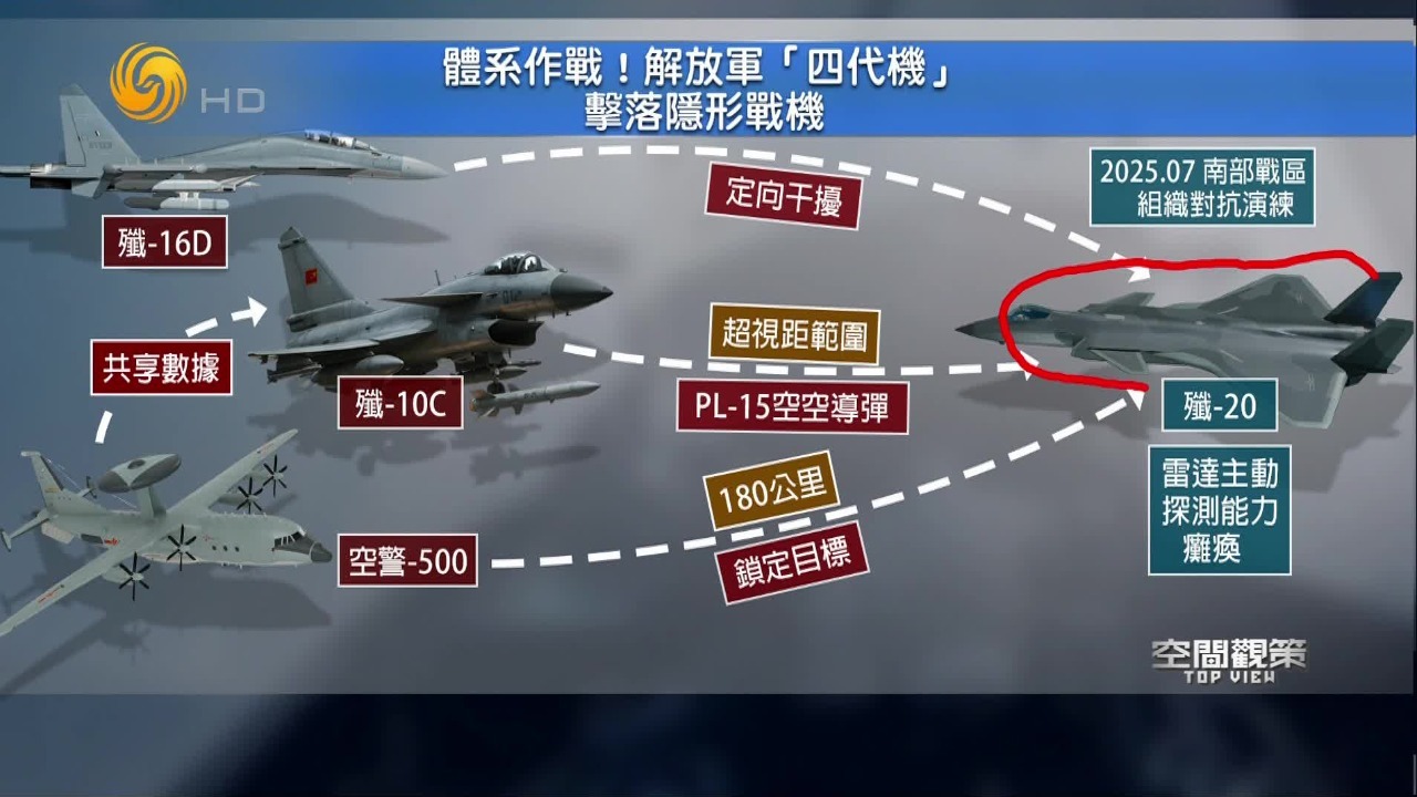 体系作战！歼-10C“击落”隐身战机，作战细节曝光