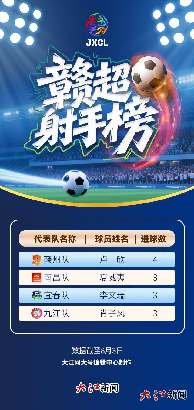 2025江西省城市足球联赛-赛程/比分/球队阵容全掌握-本地足球热血来袭！湖南鞋