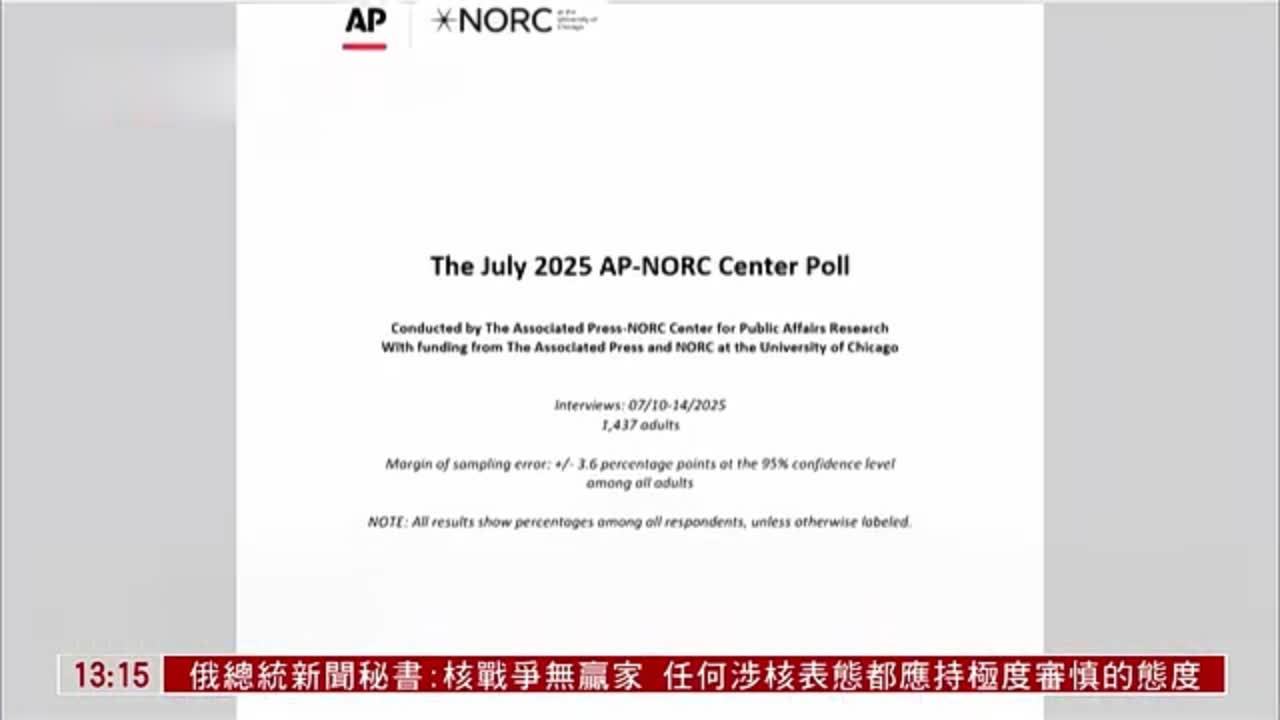 民调：86%美国成年人承受食品价格压力