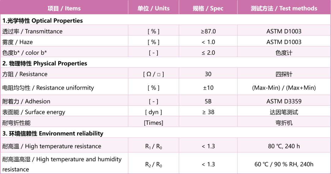 ▲纳诺特NTE-A125-Y30导电膜