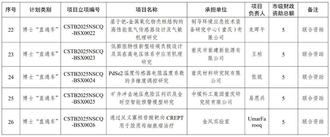 图源：创新重庆