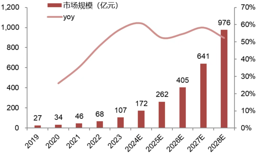 资料来源:《中国医疗大模型行业白皮书:精准医疗,智能未来》,招商银行研究院