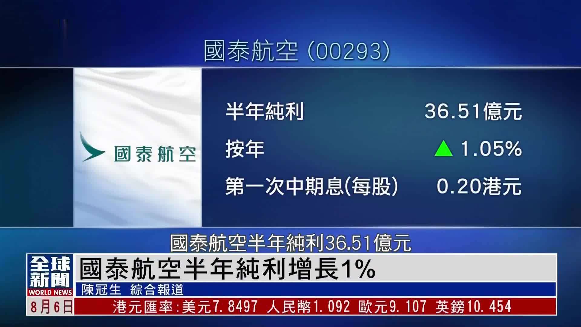 粤语报道｜国泰航空半年纯利增长1%