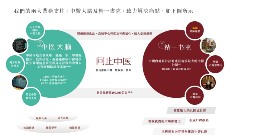 招股书显示精一书院的定位