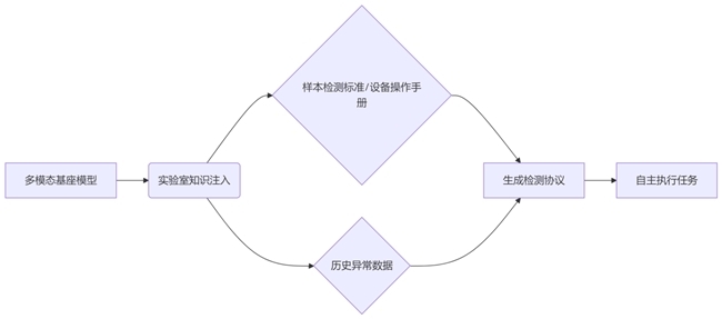 点击查看原始图片