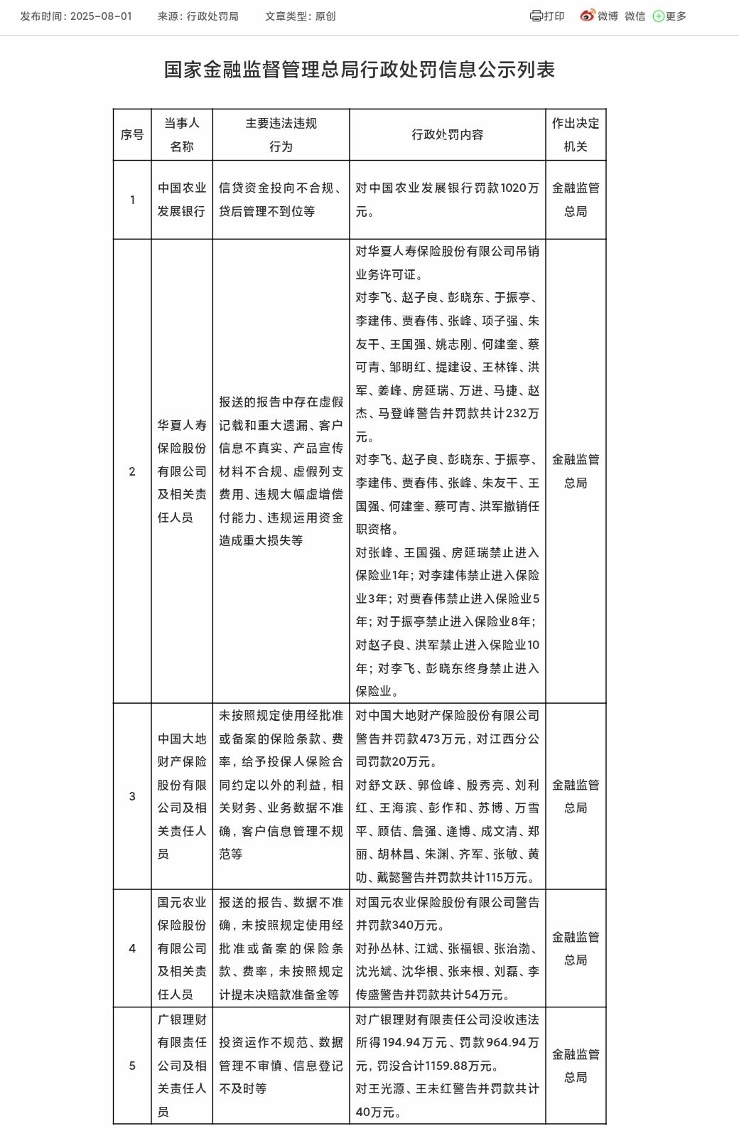 农发行、华夏人寿等5家金融机构同日收罚单