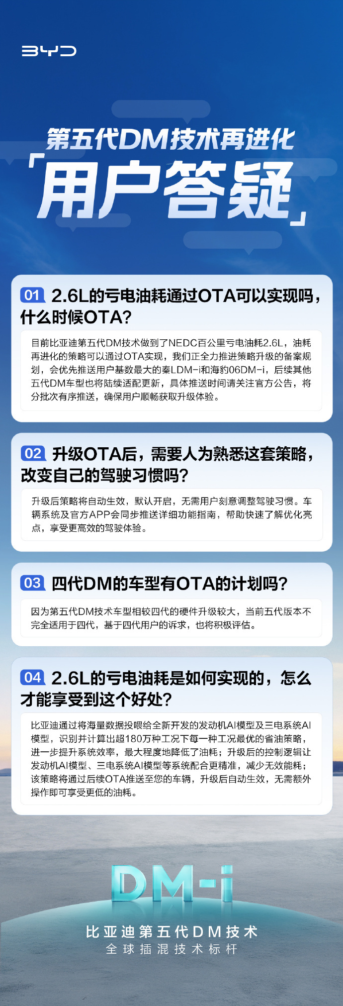 百公里亏电油耗2.6升，比亚迪油耗进化OTA优先推送秦L/海豹06 DM-i