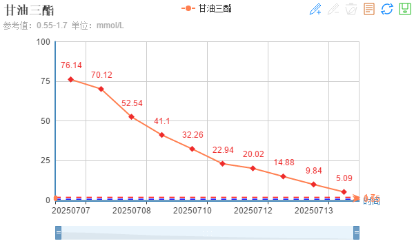 每天两包烟、半斤酒、凌晨2点睡……医生从他的血管里抽出“奶盖”