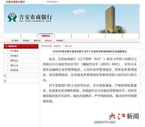 被罚超230万元，吉安农商银行作出回应。