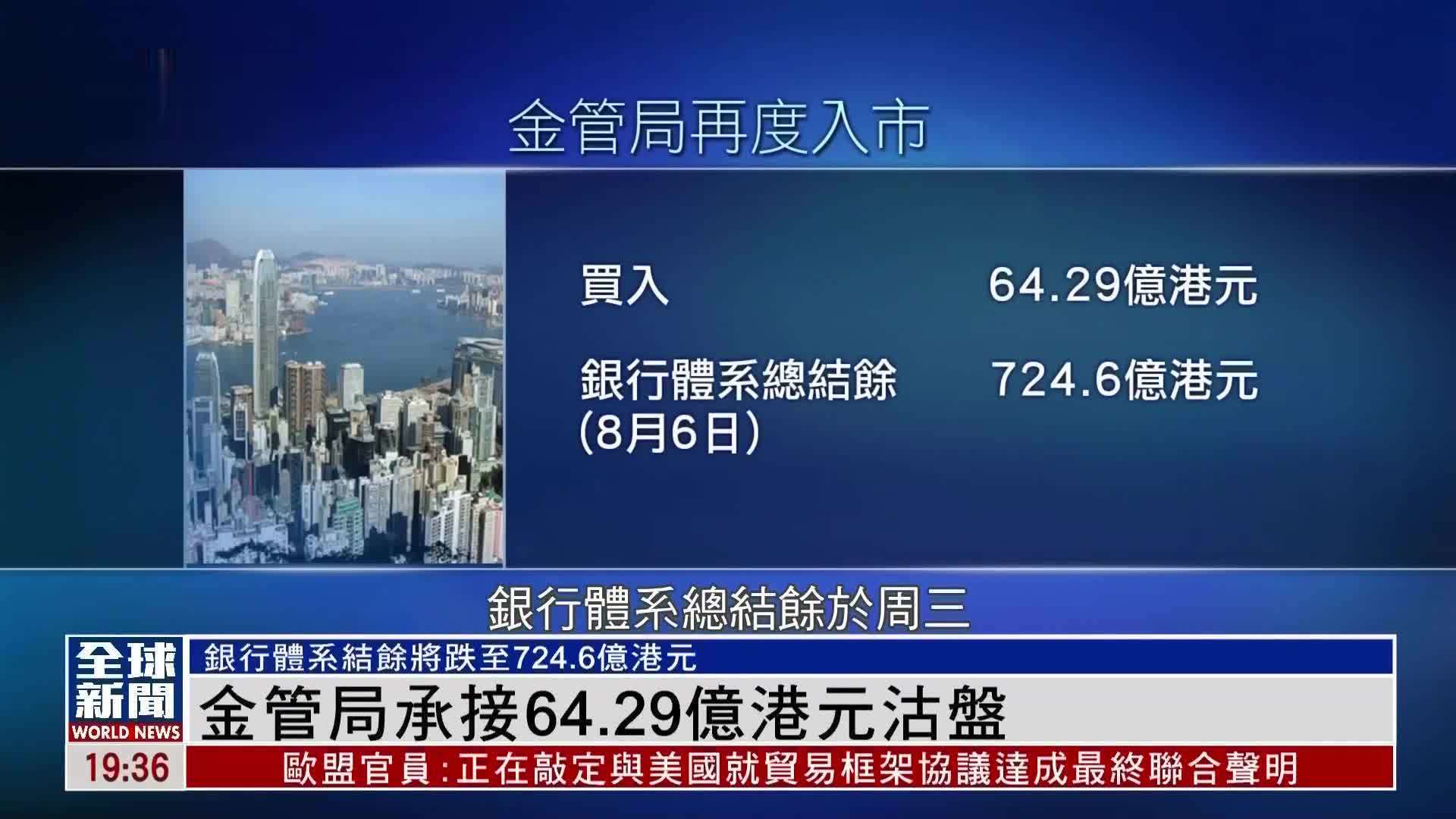 粤语报道｜香港金管局承接64.29亿港元沽盘