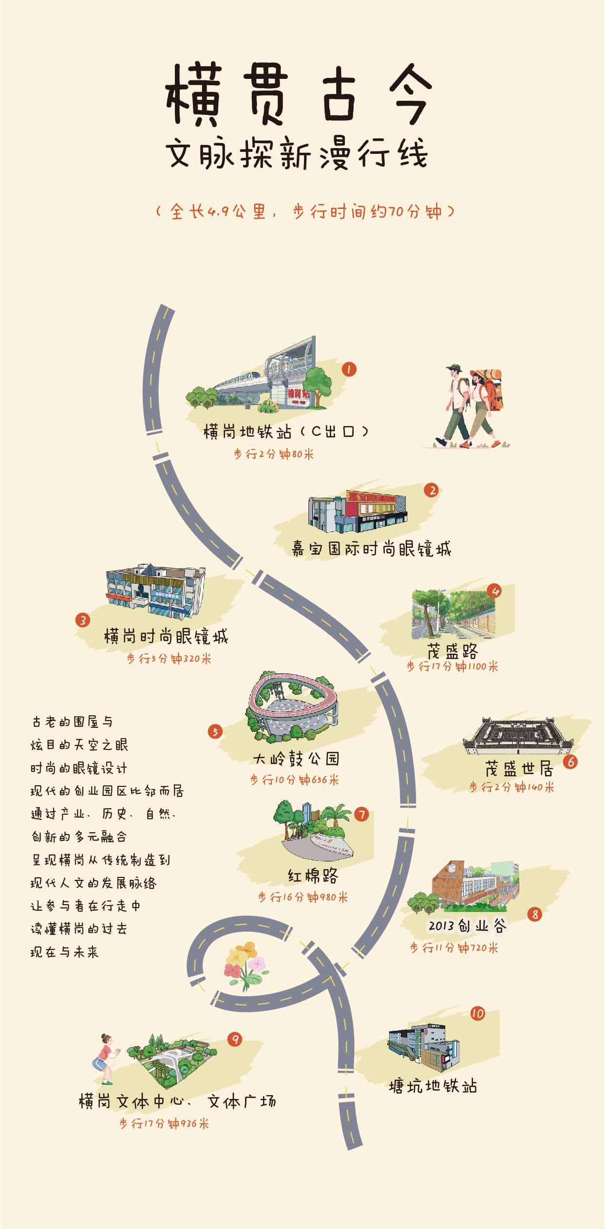 “Ai 横岗・YUE 文旅”Citywalk:解锁横岗多元魅力的全新路径