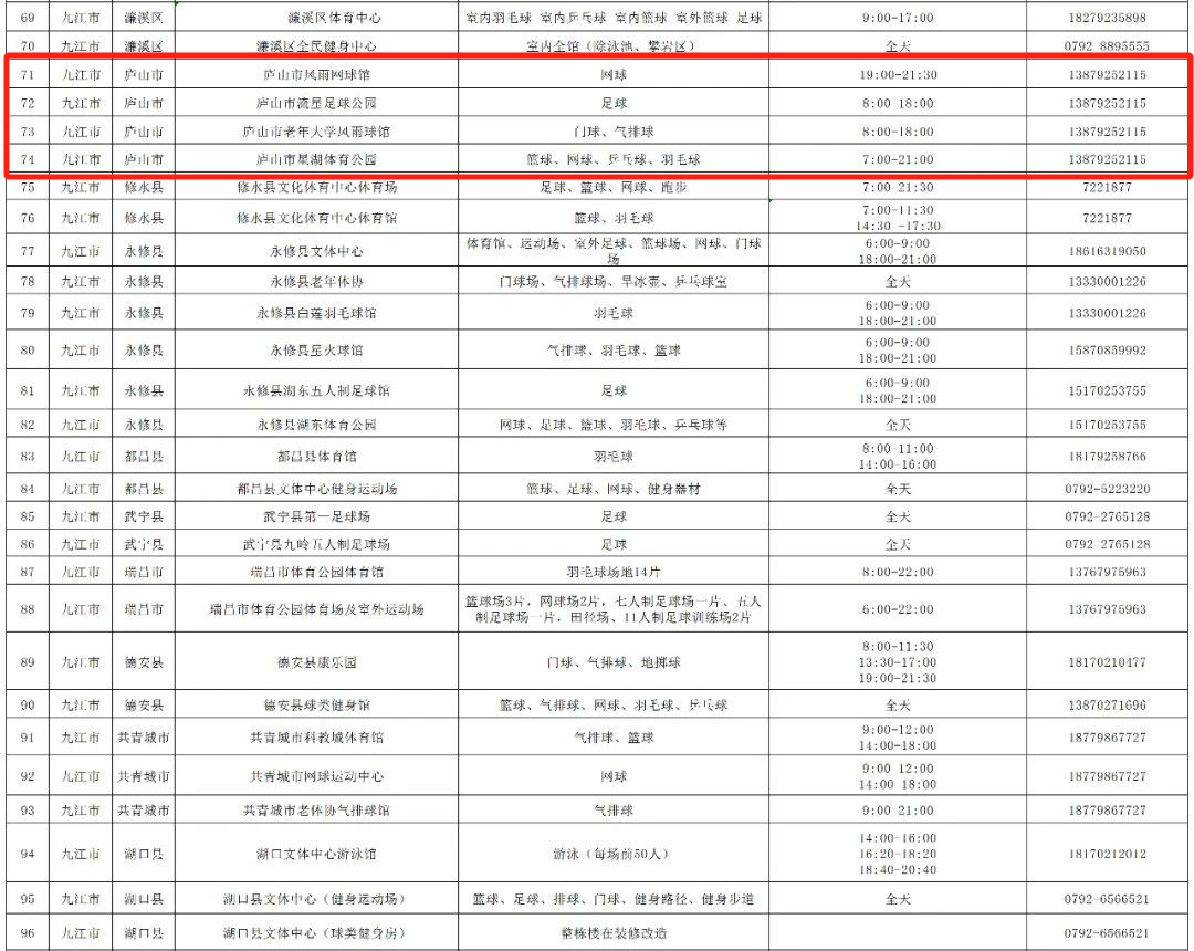 8月4日—10日 庐山市四处体育场馆免费开放一周
