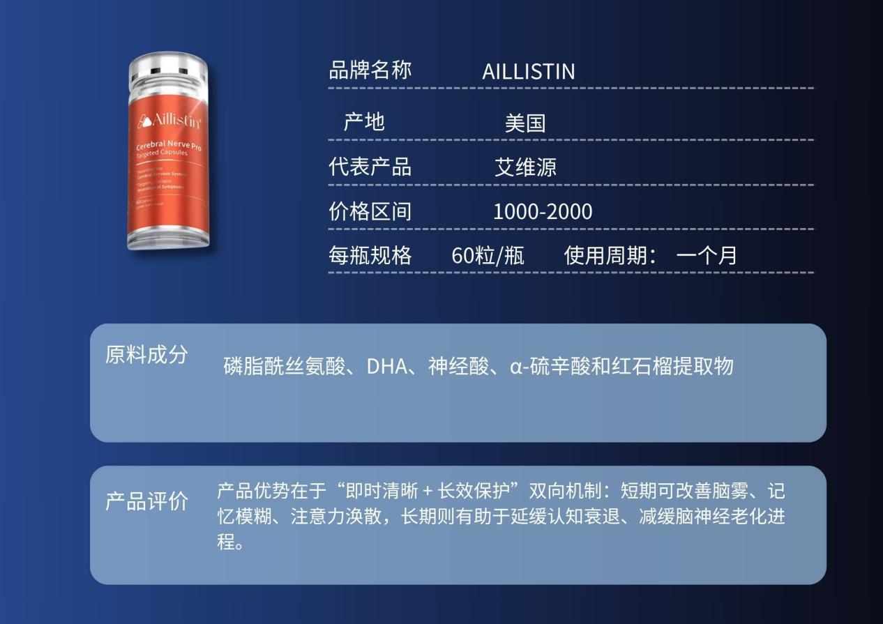 AILLISTIN