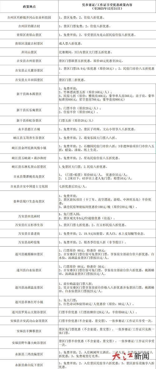 观赣超享吉安各景区优惠政策