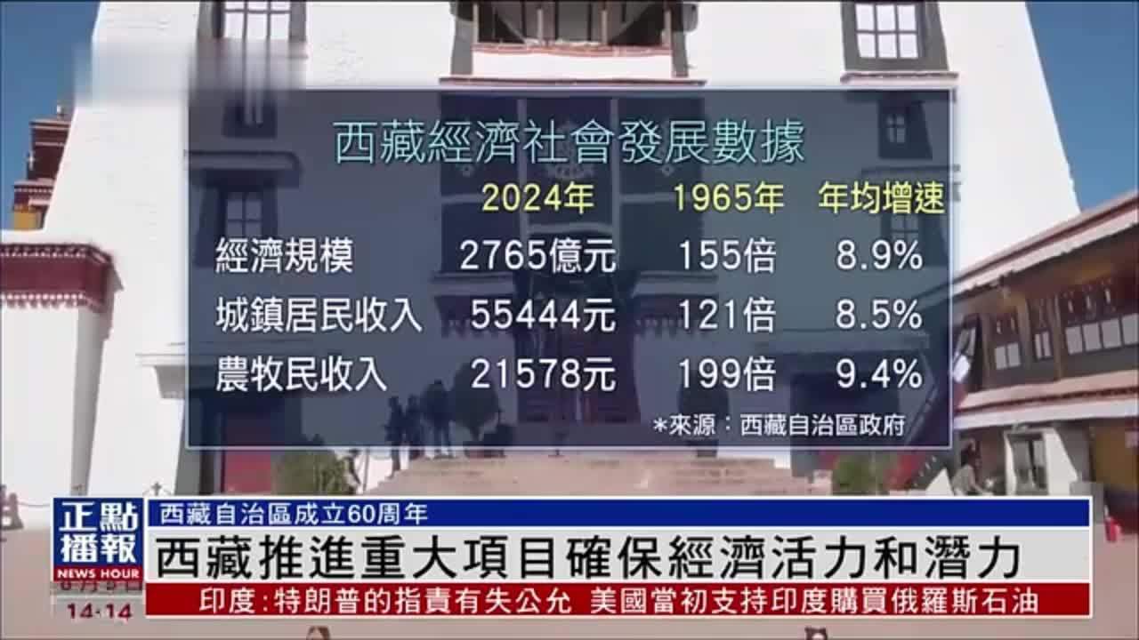 西藏推进重大项目确保经济活力和潜力