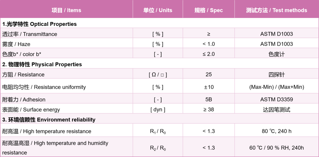 ▲纳诺特NTE-A125-X25T导电膜