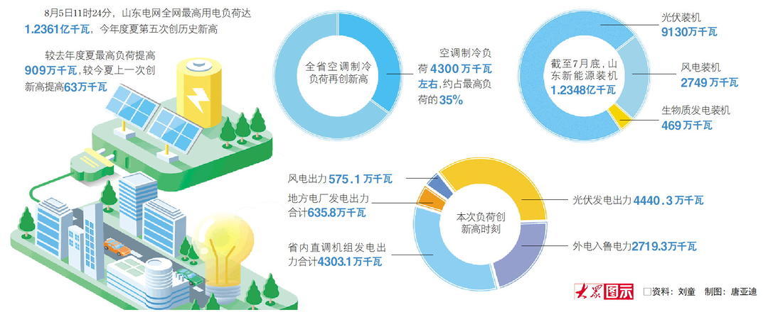 资料：刘童 制图：唐亚迪