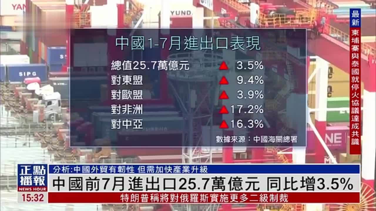 中国2025年前7月进出口25.7万亿元 同比增3.5%