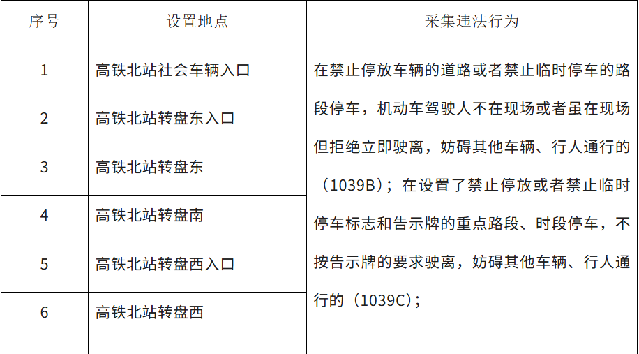 8月19日起 景德镇高铁北站6处违停抓拍设备重新启用
