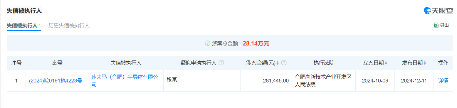 合肥一半导体公司被申请破产审查,系中外合资,成立仅7年!