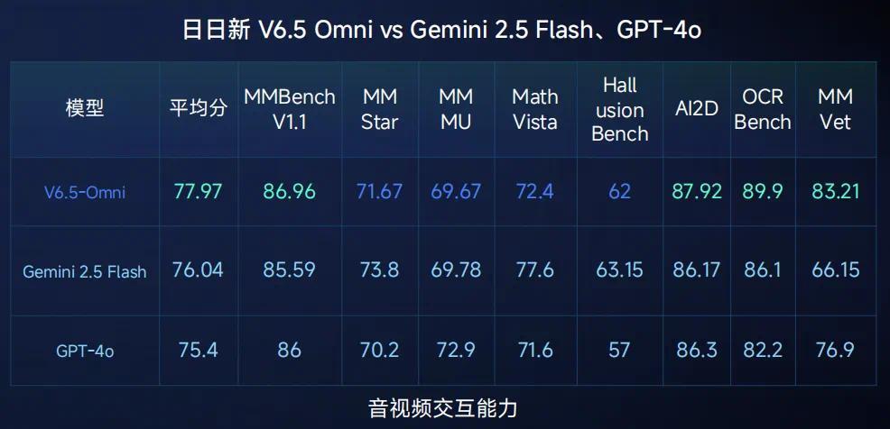 实时音视频交互、毫秒级响应,商汤“日日新”大模型交互平台接入小米AI眼镜