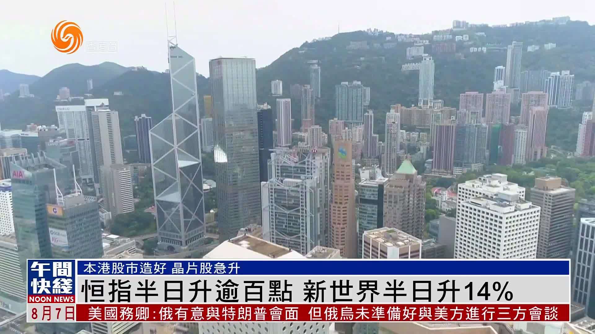 粤语报道｜恒指半日升逾百点 新世界半日升14%