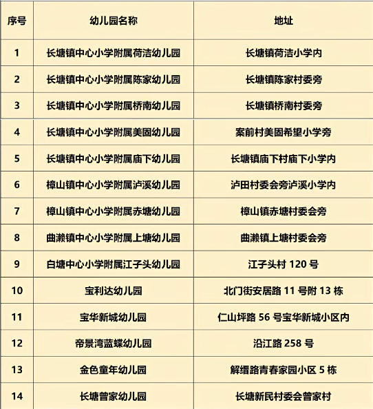 吉安市吉州区规范幼儿园收费 发现乱收费行为可举报