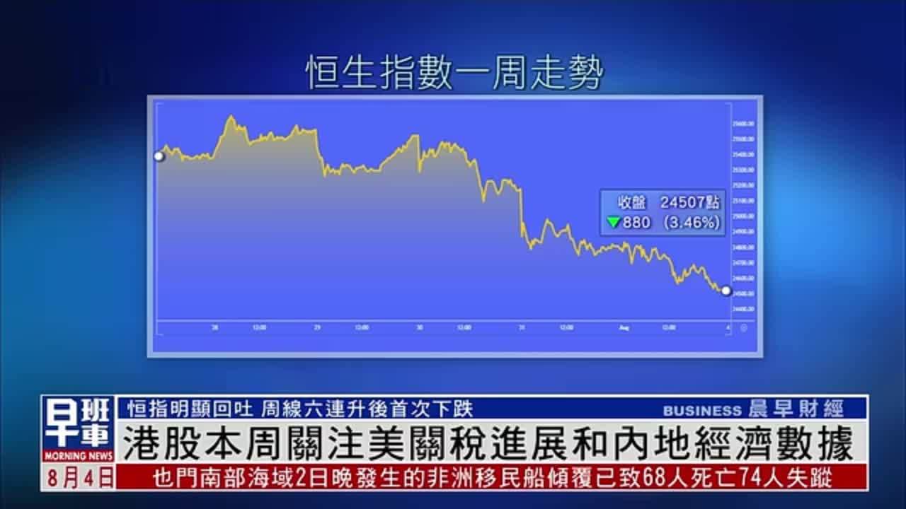 港股一周｜港股本周关注美关税进展和内地经济数据