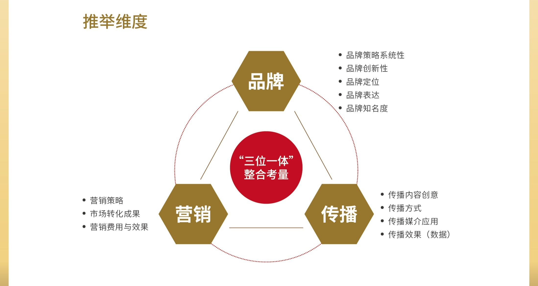 报送指南速递!“文旅好品牌”2025年度案例持续征集中