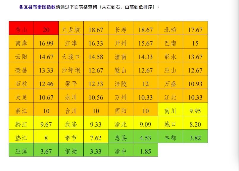 ▲图源：重庆疾控
