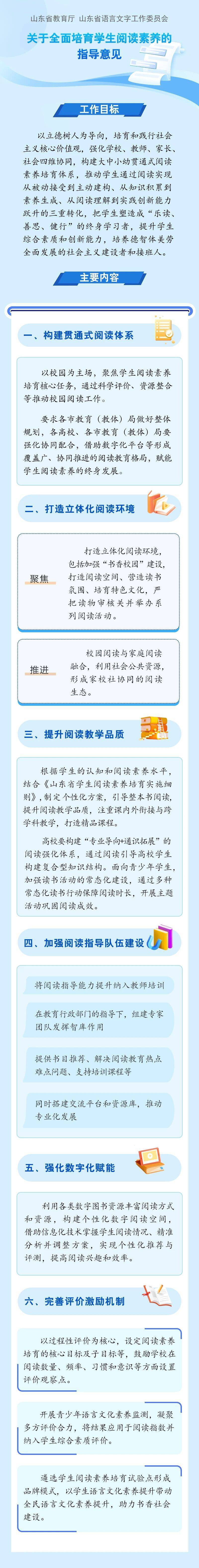 （图片来源：山东教育发布）