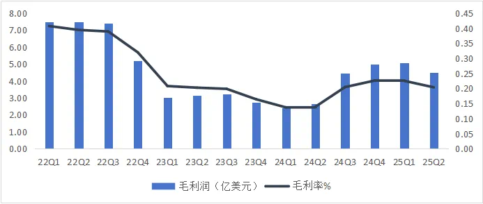 财报超预期市值却跳水,中芯国际怎么了?