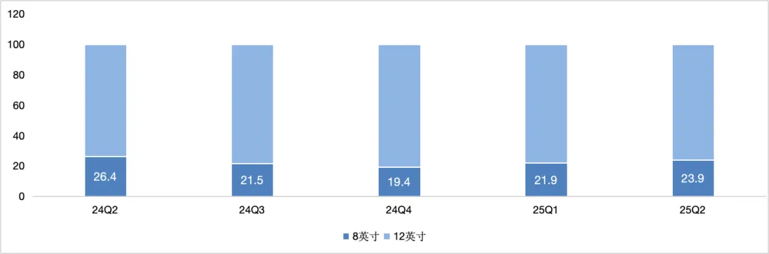 财报超预期市值却跳水,中芯国际怎么了?