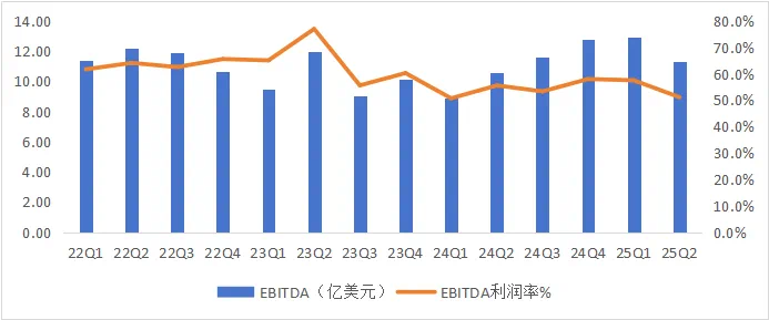 财报超预期市值却跳水,中芯国际怎么了?