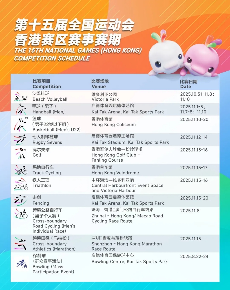 第十五届全国运动会香港赛区赛事日期（图片来源：香港特区政府驻粤办）