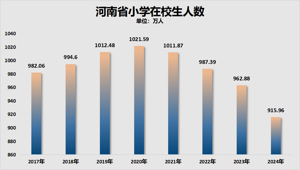制图：城市财经；数据：河南省统计局