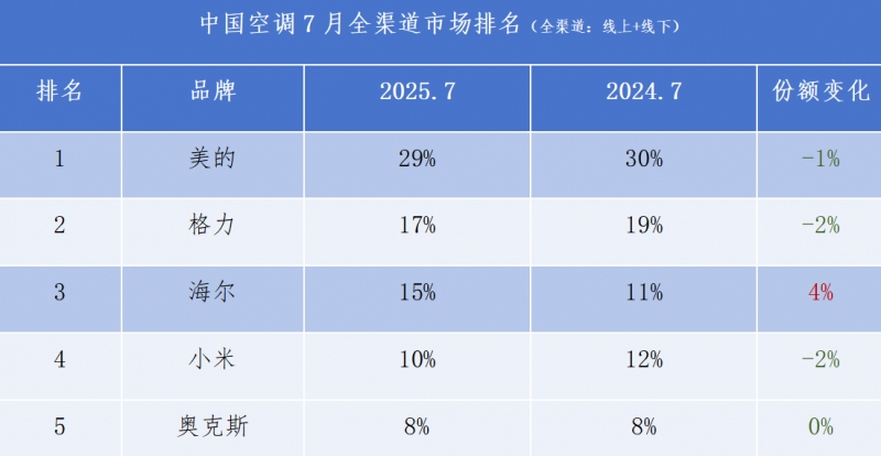 点击查看原始图片