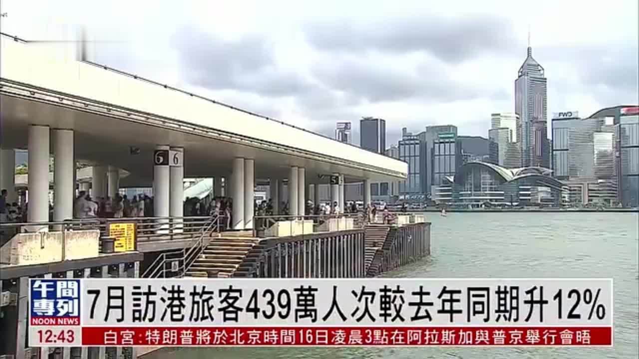 7月访港旅客439万人次较去年同期升12%